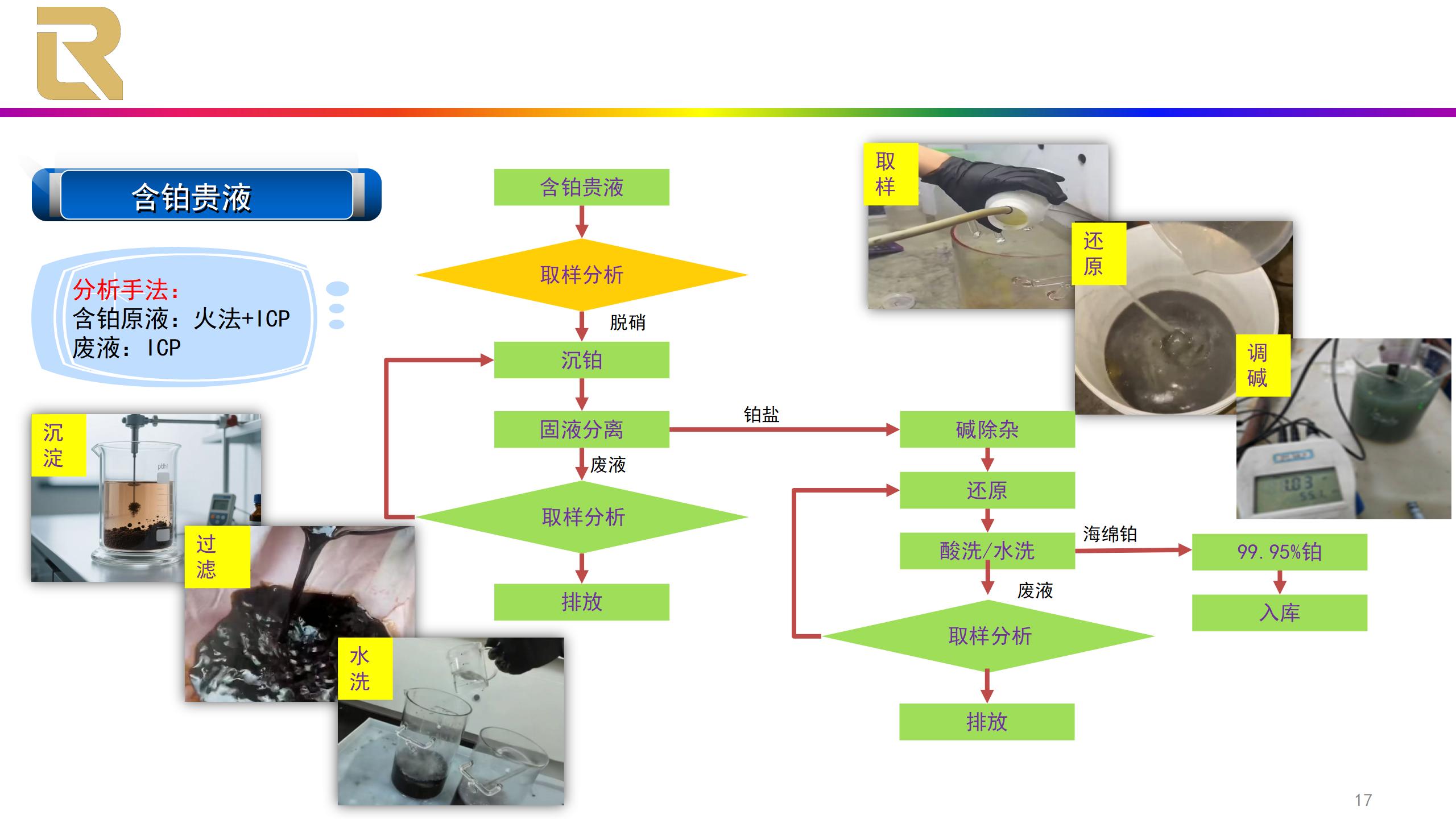 厂内废液回收流程-Pd