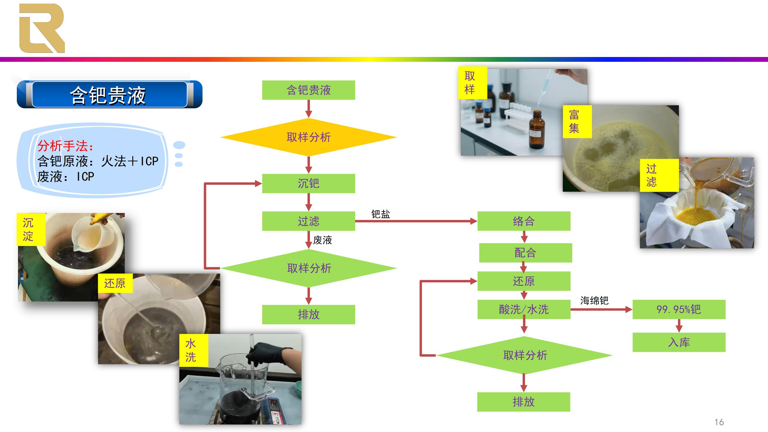 厂内废液回收流程-Pt